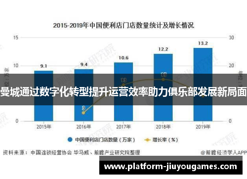 曼城通过数字化转型提升运营效率助力俱乐部发展新局面