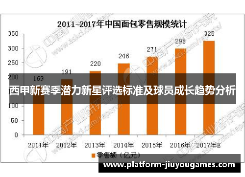 西甲新赛季潜力新星评选标准及球员成长趋势分析