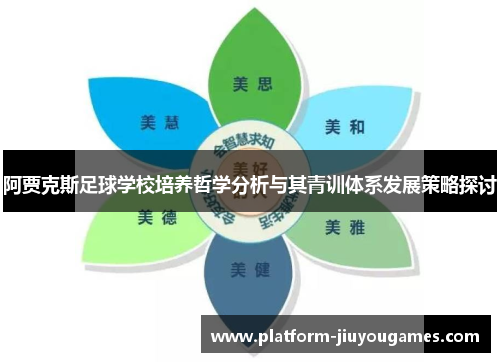 阿贾克斯足球学校培养哲学分析与其青训体系发展策略探讨