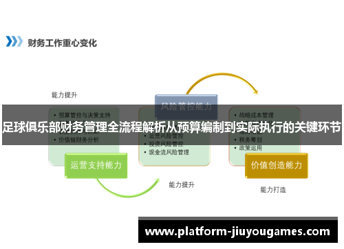 足球俱乐部财务管理全流程解析从预算编制到实际执行的关键环节