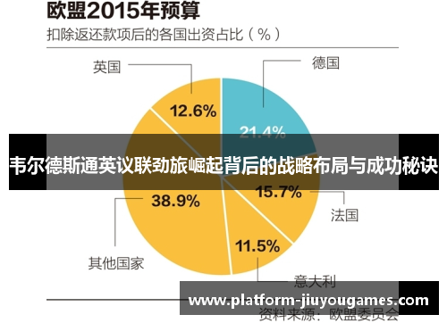 韦尔德斯通英议联劲旅崛起背后的战略布局与成功秘诀