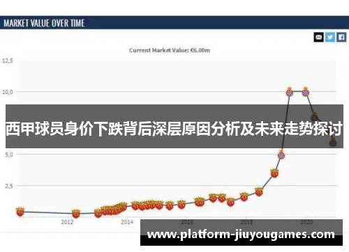西甲球员身价下跌背后深层原因分析及未来走势探讨