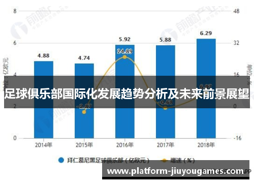 足球俱乐部国际化发展趋势分析及未来前景展望