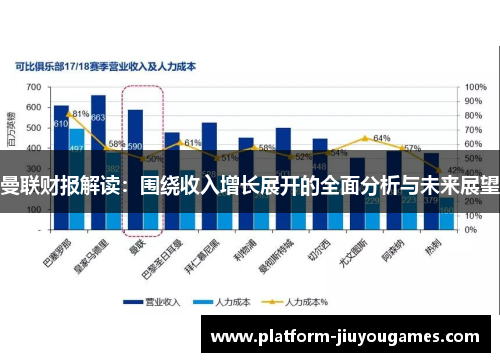 曼联财报解读：围绕收入增长展开的全面分析与未来展望