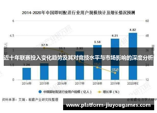 近十年联赛投入变化趋势及其对竞技水平与市场影响的深度分析