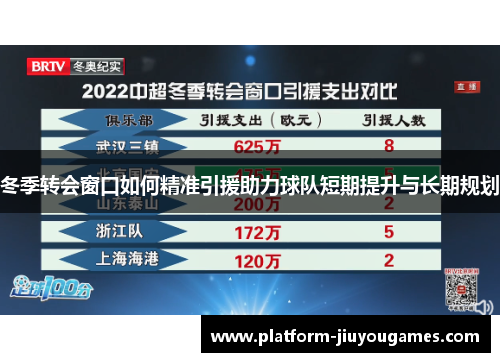 冬季转会窗口如何精准引援助力球队短期提升与长期规划