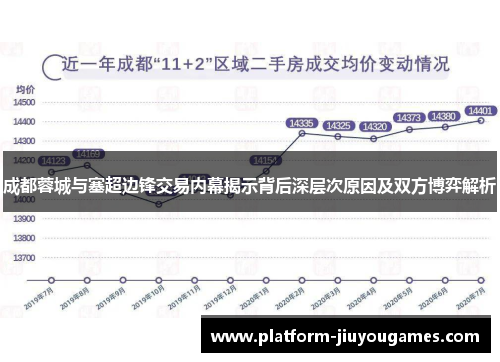 成都蓉城与塞超边锋交易内幕揭示背后深层次原因及双方博弈解析