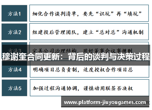 穆谢奎合同更新：背后的谈判与决策过程