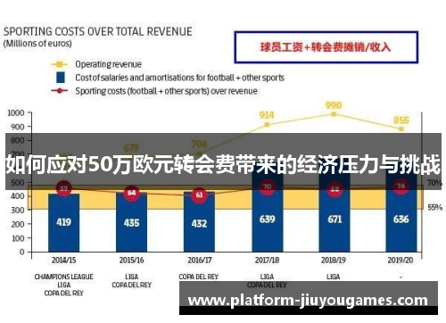 如何应对50万欧元转会费带来的经济压力与挑战