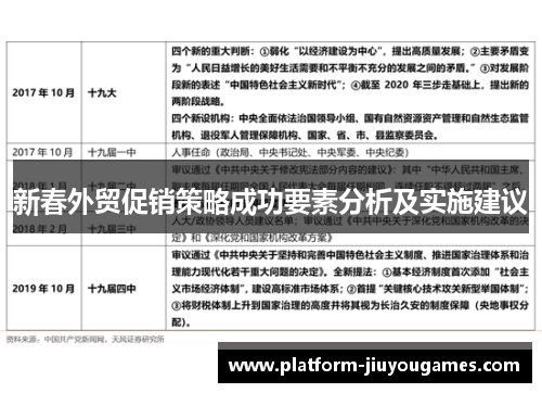 新春外贸促销策略成功要素分析及实施建议