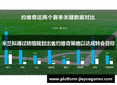 米兰拟通过精细规划出售约维奇策略以达成转会目标
