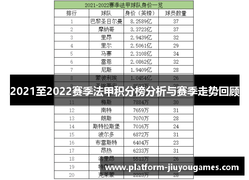 2021至2022赛季法甲积分榜分析与赛季走势回顾