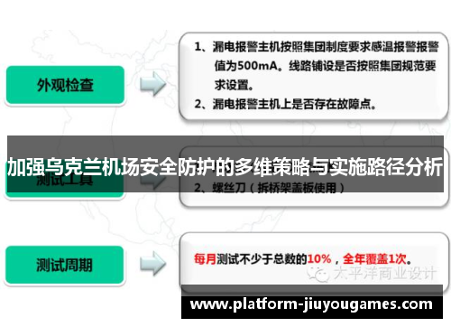 加强乌克兰机场安全防护的多维策略与实施路径分析