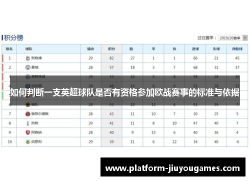 如何判断一支英超球队是否有资格参加欧战赛事的标准与依据