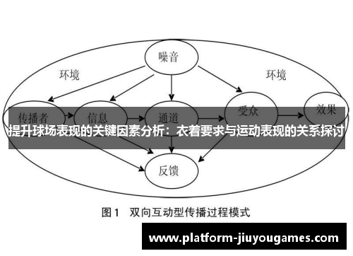 提升球场表现的关键因素分析：衣着要求与运动表现的关系探讨