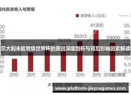意大利未能晋级世界杯的原因深度剖析与背后影响因素解读
