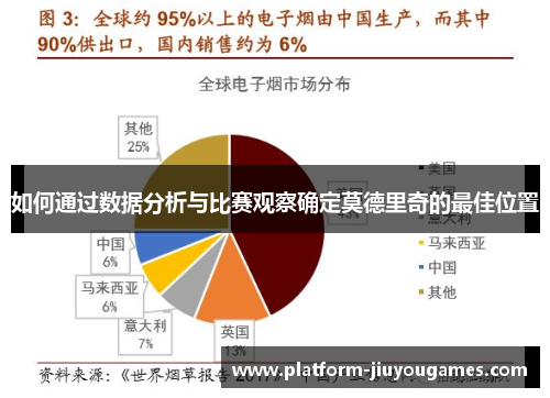 如何通过数据分析与比赛观察确定莫德里奇的最佳位置