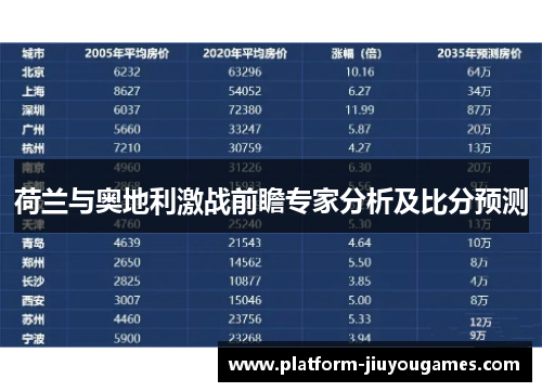 荷兰与奥地利激战前瞻专家分析及比分预测