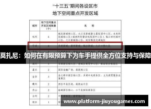 莫扎尼：如何在有限预算下为车手提供全方位支持与保障